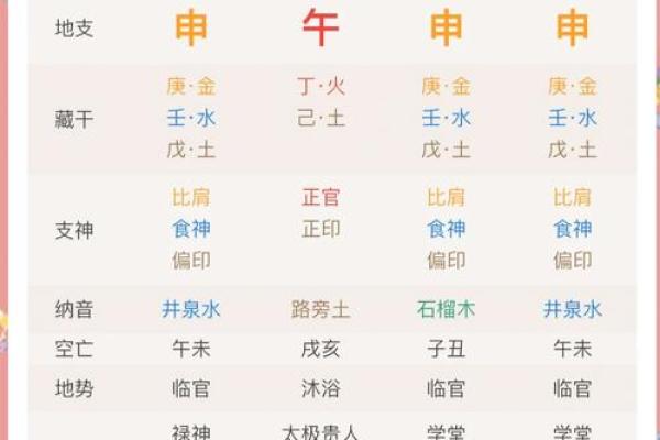 如何辨别什么命是好命?从五个方面分析 如何辨别什么命是好命?从五个方面分析