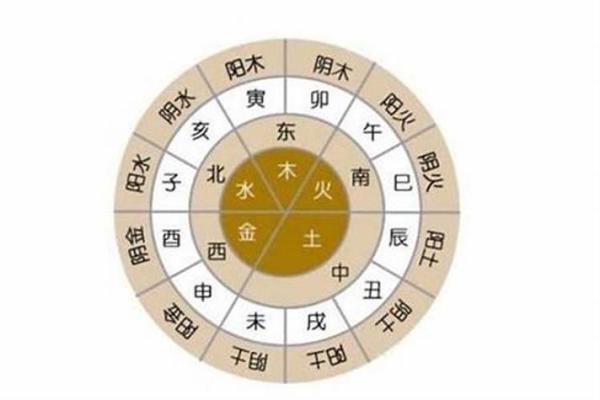 出生的命运如何？从五行看你的人生轨迹