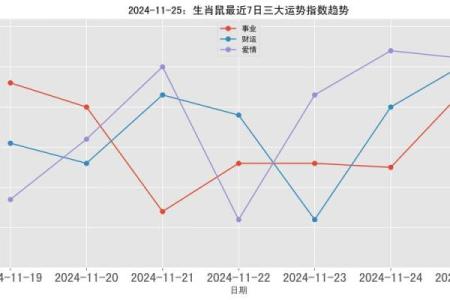 鼠人全年运程分月详解