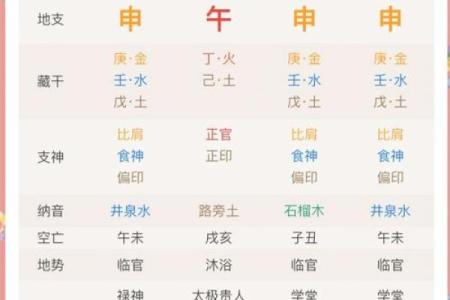 如何辨别什么命是好命？从五个方面分析