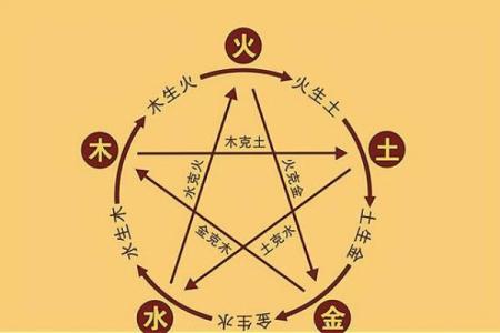出生的命运如何？从五行看你的人生轨迹