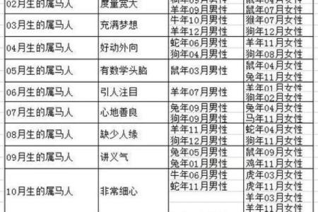 属马男与属牛女婚配的优势与挑战