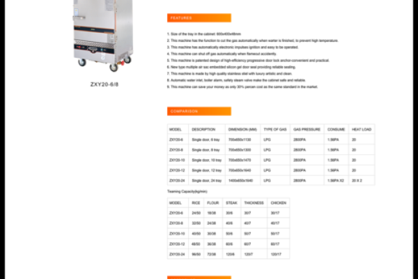 从行业趋势看厨具公司名字的选取方法 从行业趋势看厨具公司名字的选取方法