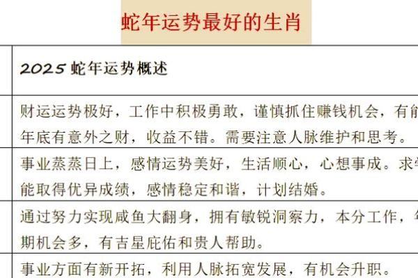 蛇年每月运势详细剖析 蛇年每月运势详细剖析
