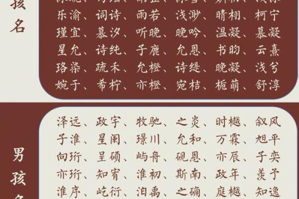 宝宝名字选择指南：从传统到现代的命名趋势
