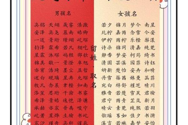 宝宝名字选择指南：从传统到现代的命名趋势