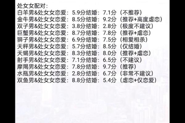 星座配对：处女座和金牛座的缘分与挑战