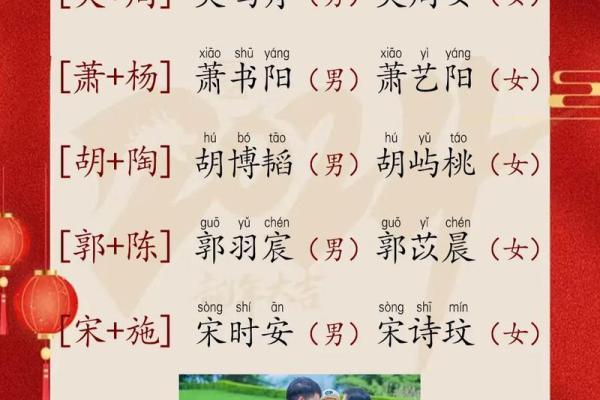 新生宝宝起名字技巧与创意大全