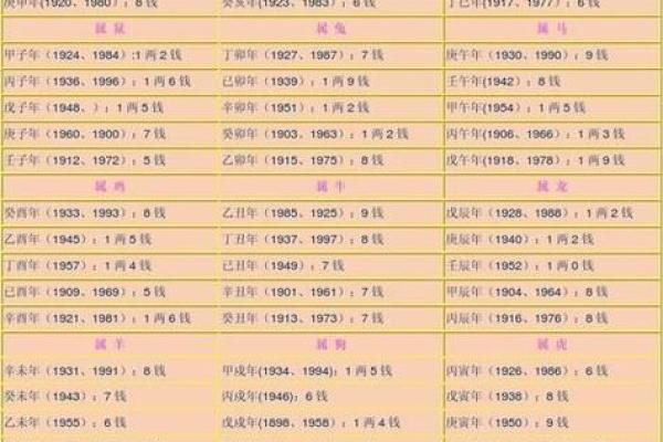 算命中几量几钱的基础与应用 算命中几量几钱的基础与应用
