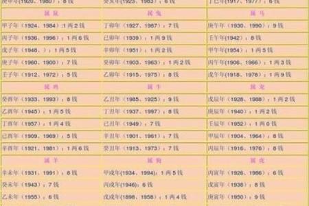 算命中几量几钱的基础与应用