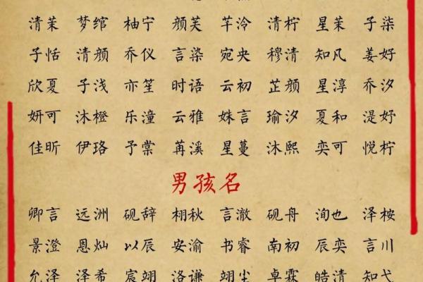 宝宝女孩起名大全精选推荐