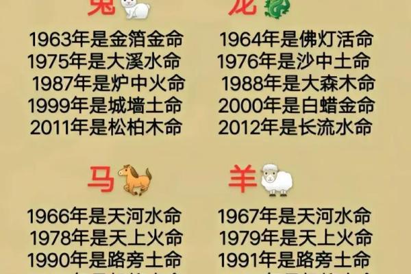 火命的含义与五行属性解析 火命的含义与五行属性解析