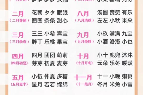 宝宝名字大全:适合男孩女孩的经典与创意名字推荐 宝宝名字大全:适合男孩女孩的经典与创意名字推荐