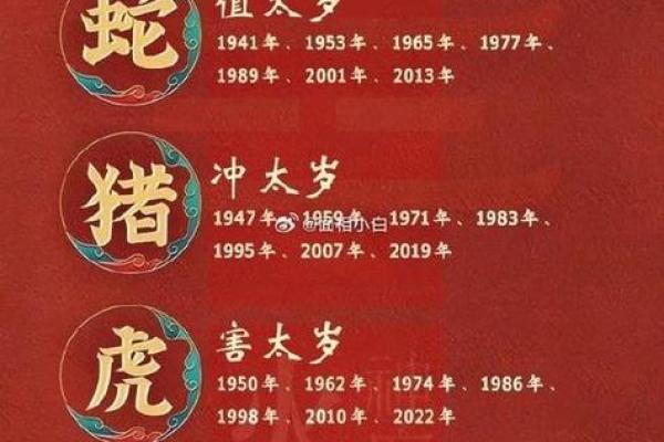 人财运与健康运势趋势预测