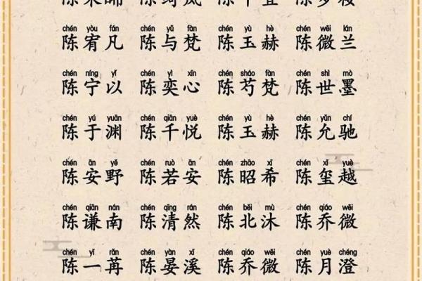 陈字在名字中的象征意义及其深层解读