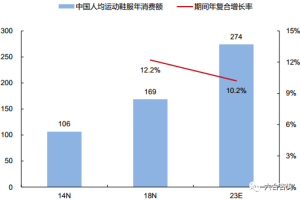 创意十足的运动鞋服公司命名指南