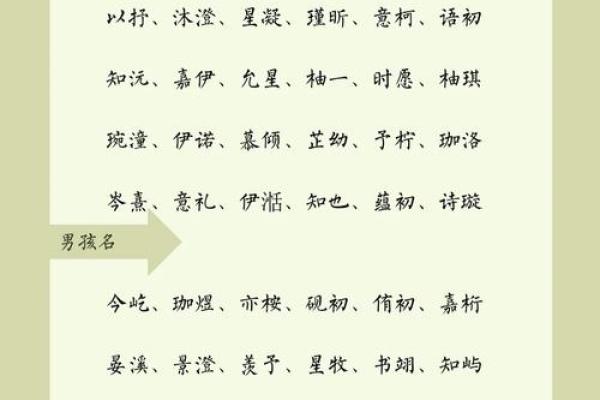 宝宝名字的力量:如何通过名字塑造良好品德 宝宝名字的力量:如何通过名字塑造良好品德
