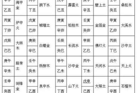 成字的五行属性与命理解析