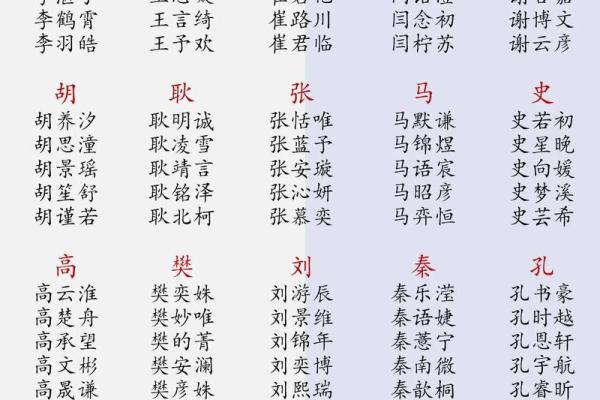 从古老文化中寻找罕见名字的灵感