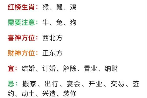 揭秘生肖运程的幸运与挑战