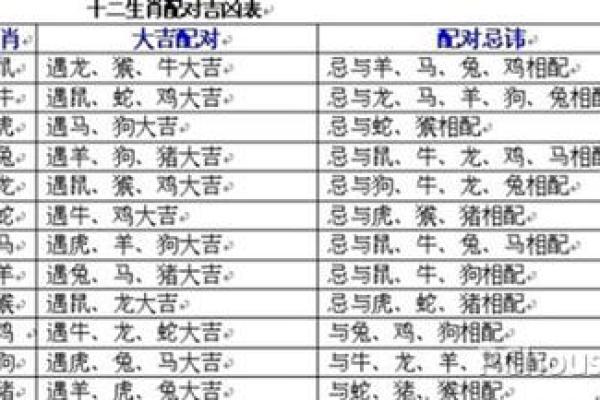 属牛与属鼠的婚配分析 是否合适？