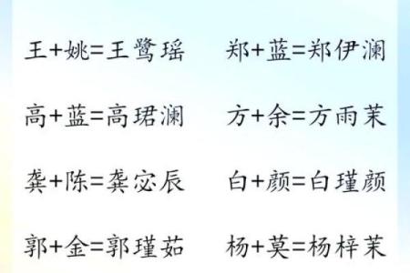 宝宝名字大全 让孩子从小名副其实
