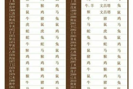 马相配与命理学：解读马和其他生肖的缘分