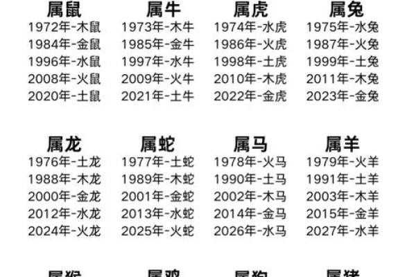 属虎和属牛的婚配是否合适 解析两者的性格与婚姻关系