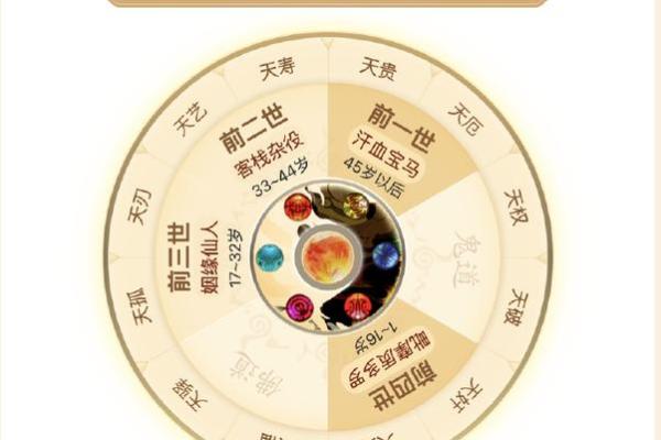 半童命与个人命运的神秘联系