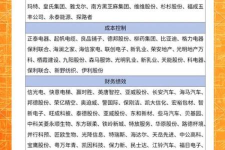 财务管理公司取名技巧与创意大全