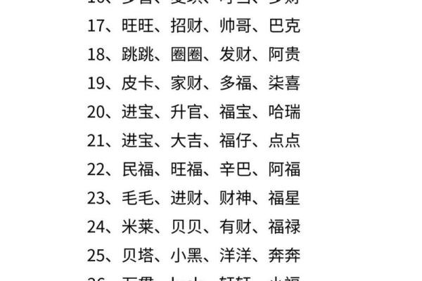 从搞笑到可爱，这些狗名字你一定会爱