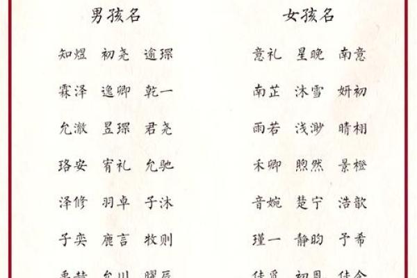 宝宝名字推荐:既独特又寓意深远 宝宝名字推荐:既独特又寓意深远