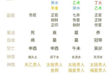 如何通过年命判断个人命运走向