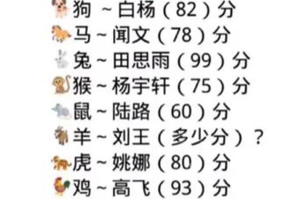 测测你的名字得几分