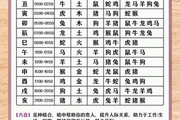属相相合相克大揭秘：你的配对如何