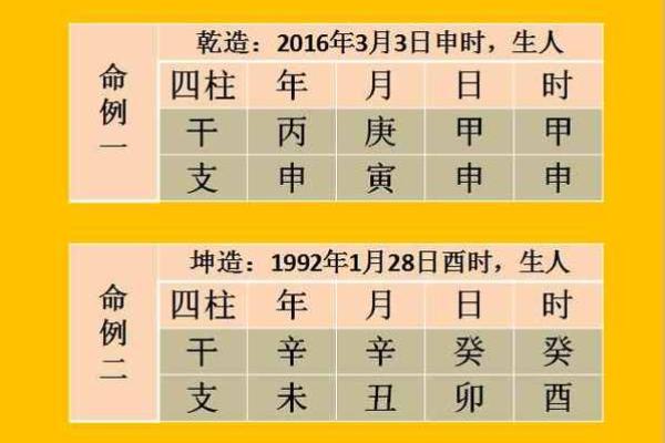 从命理角度看二婚命的运势与变化