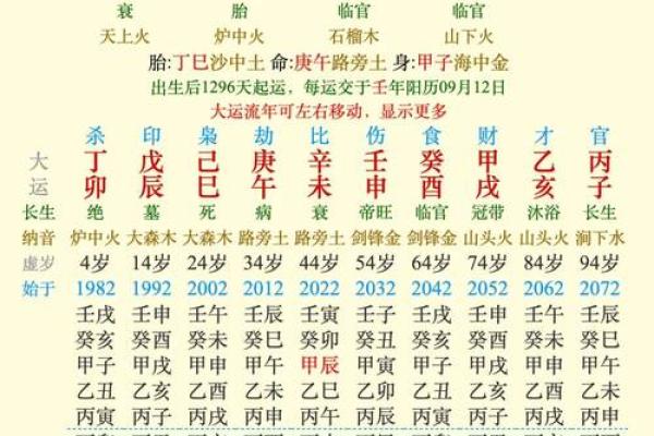 从命理角度看二婚命的运势与变化