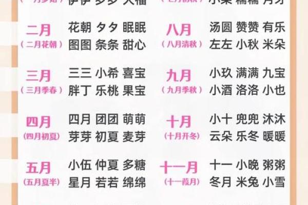 宝宝名字测分免费体验，选个寓意深长的名字