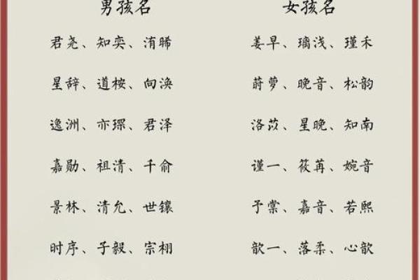 如何为小宝宝挑选一个充满爱与希望的名字