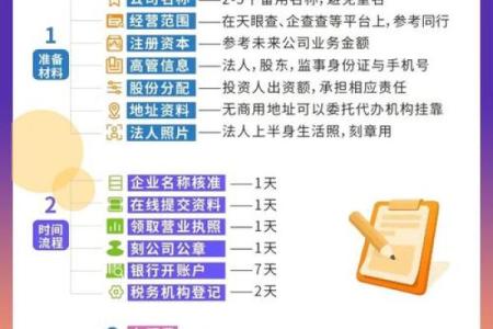 避免公司名称重名的五个实用步骤