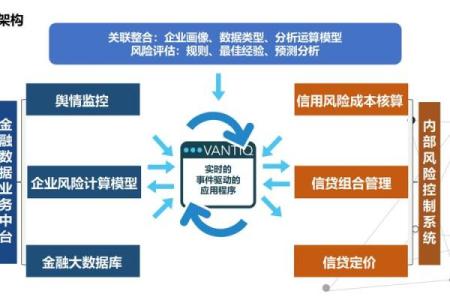 从行业特点出发，为司命名的五大关键