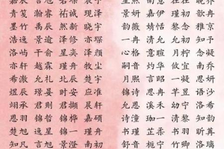 宝宝起名字的五大标准依据，让您的宝宝名字更有意义