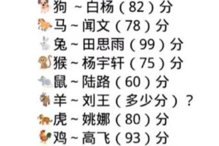 测测你的名字得几分