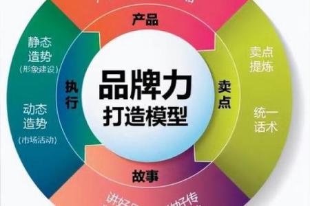 厂家名字对产品形象的塑造作用