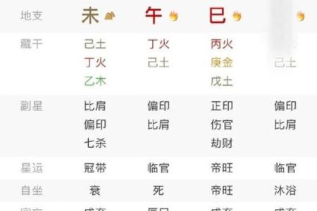 八字命理与起名技巧分析