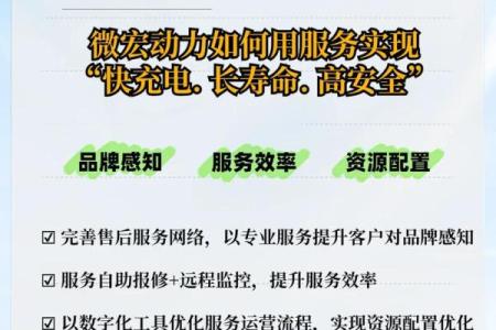 创新引擎：打造信息科技行业的新标杆
