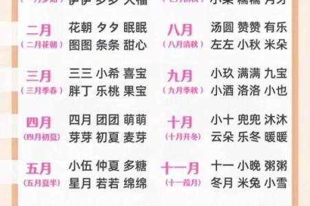 宝宝名字测分免费体验，选个寓意深长的名字