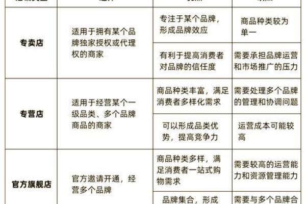 创意十足的日常用品公司名称选择指南 创意十足的日常用品公司名称选择指南
