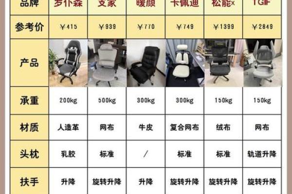 创意十足的日常用品公司名称选择指南 创意十足的日常用品公司名称选择指南