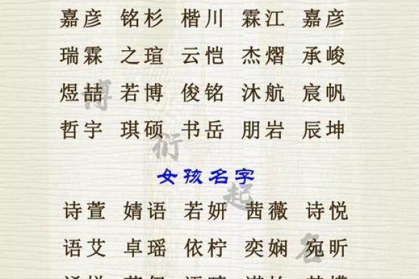 宝宝起名趋势，最受欢迎的名字有哪些